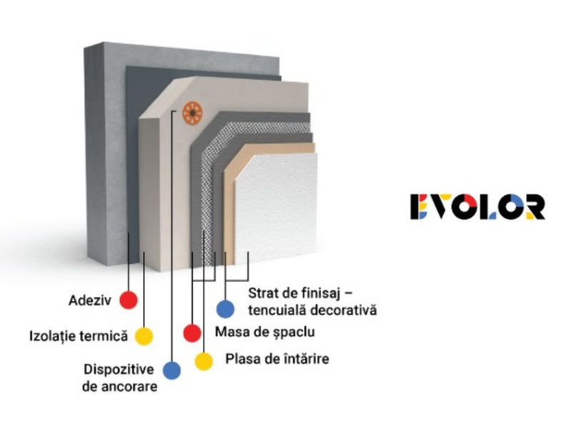 EVOLOR obține certificarea ETICS: Cel mai înalt nivel de calitate și durabilitate pentru sistemele noastre de izolație termică